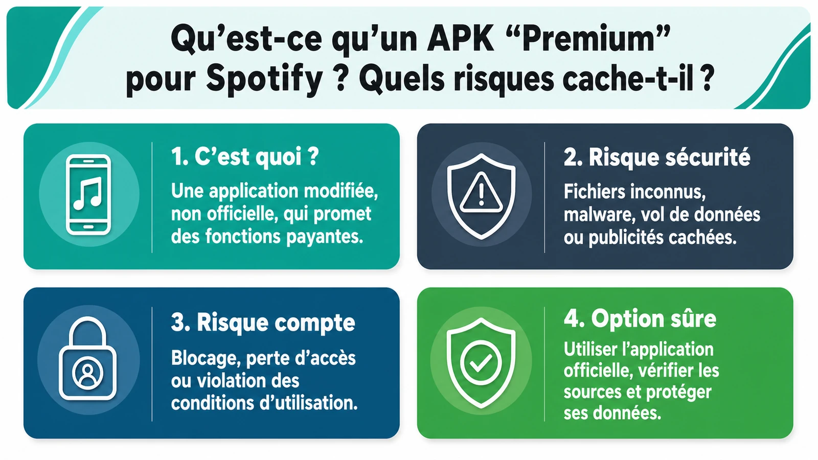 infographie sur Qu'est-ce qu'un APK Spotify Premium et quels risques cache-t-il ?
