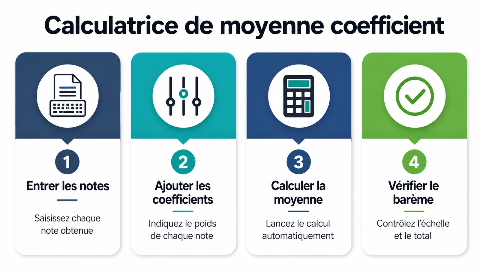 infographie sur Une calculatrice de moyenne avec coefficient : comment l'utiliser ?