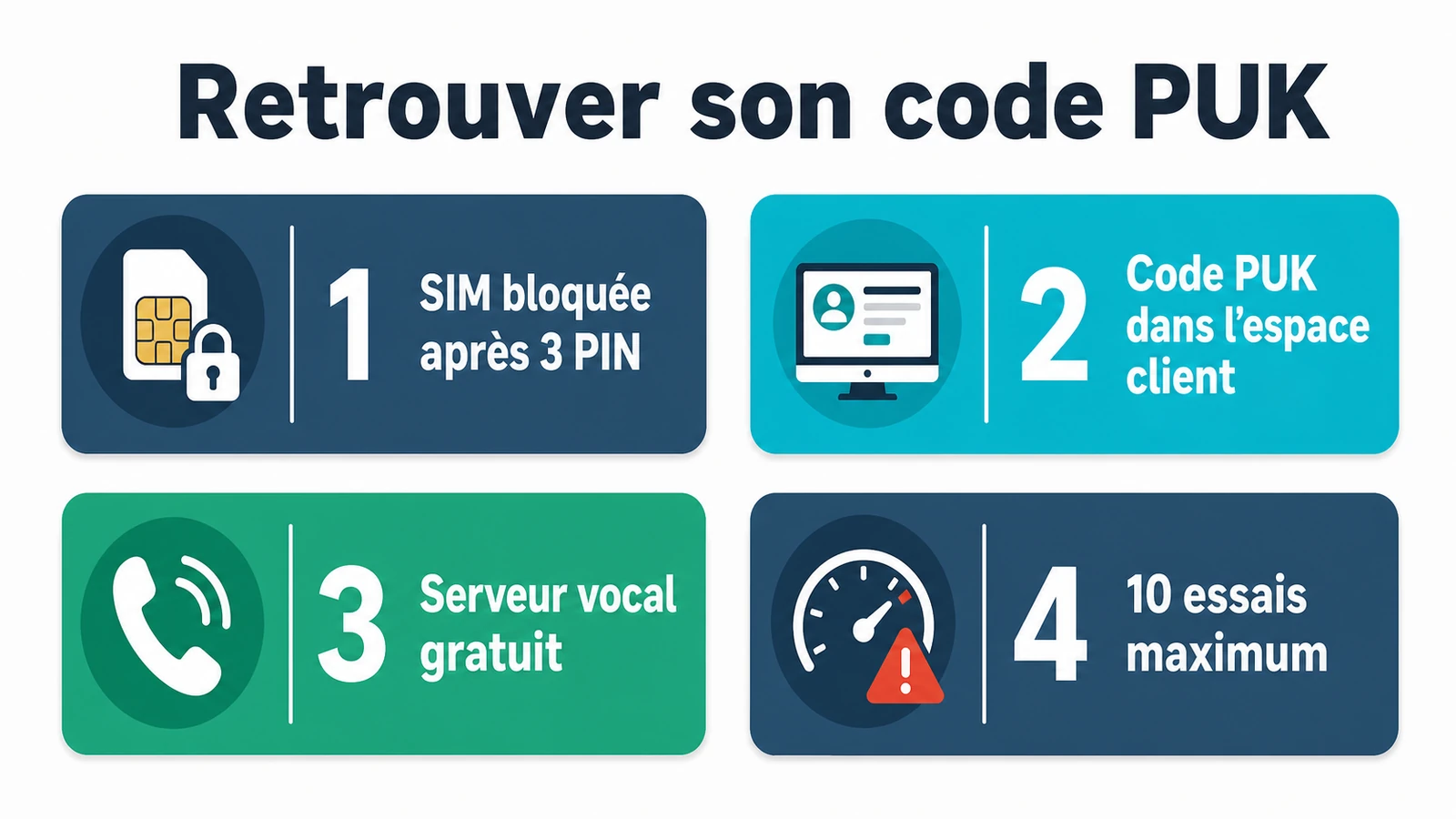 infographie sur Le code PUK Orange : où le trouver pour débloquer votre carte SIM ?