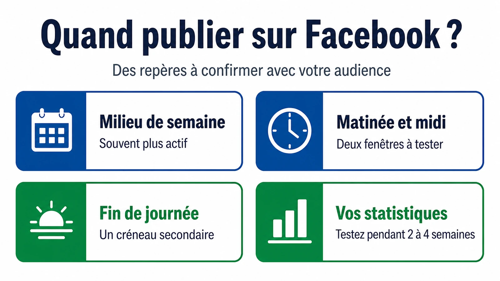 infographie sur Quand publier sur Facebook : les créneaux qui marchent jour par jour