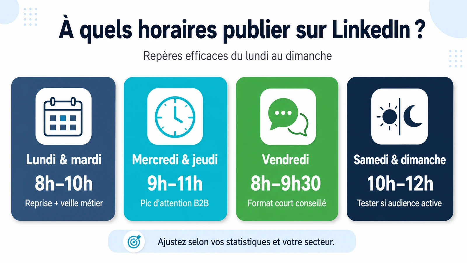 infographie sur Quand publier sur LinkedIn : les horaires efficaces du lundi au dimanche