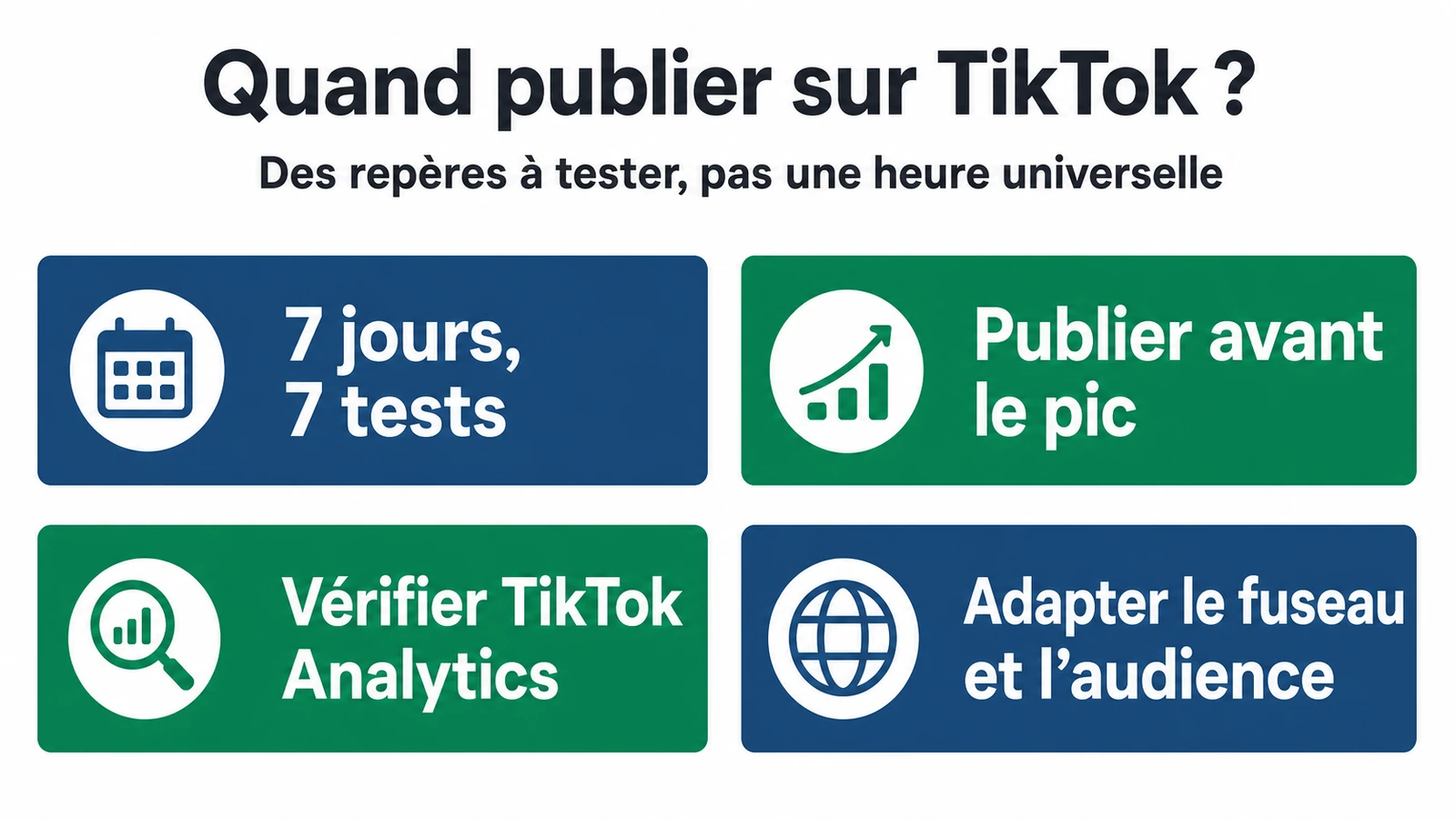 infographie sur Quand publier sur TikTok : les meilleurs horaires selon les jours de la semaine
