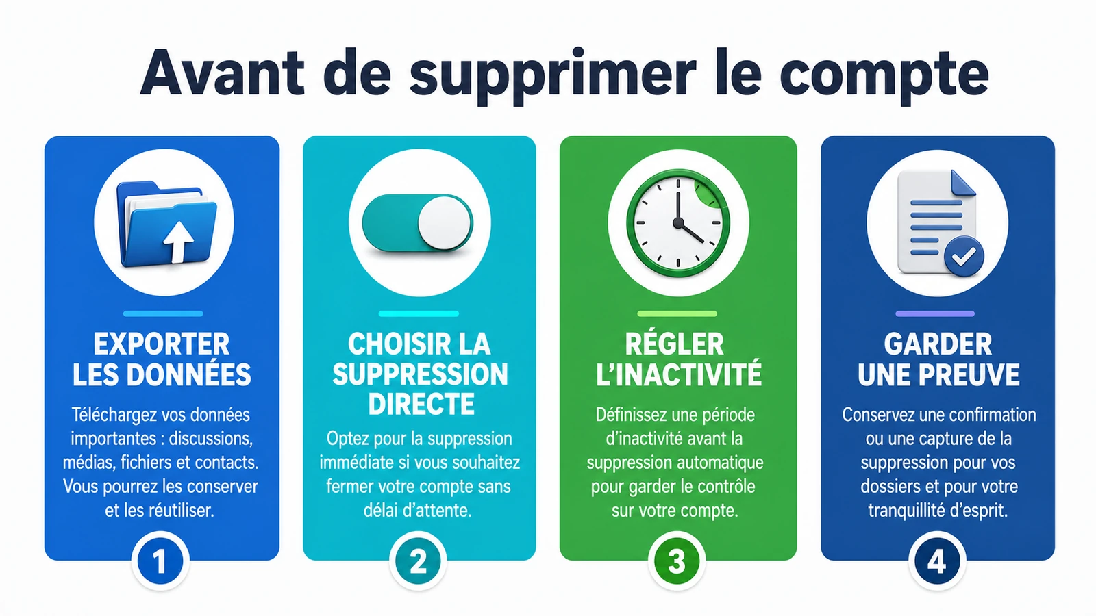 infographie sur Comment supprimer votre compte Telegram sans perdre vos données ?