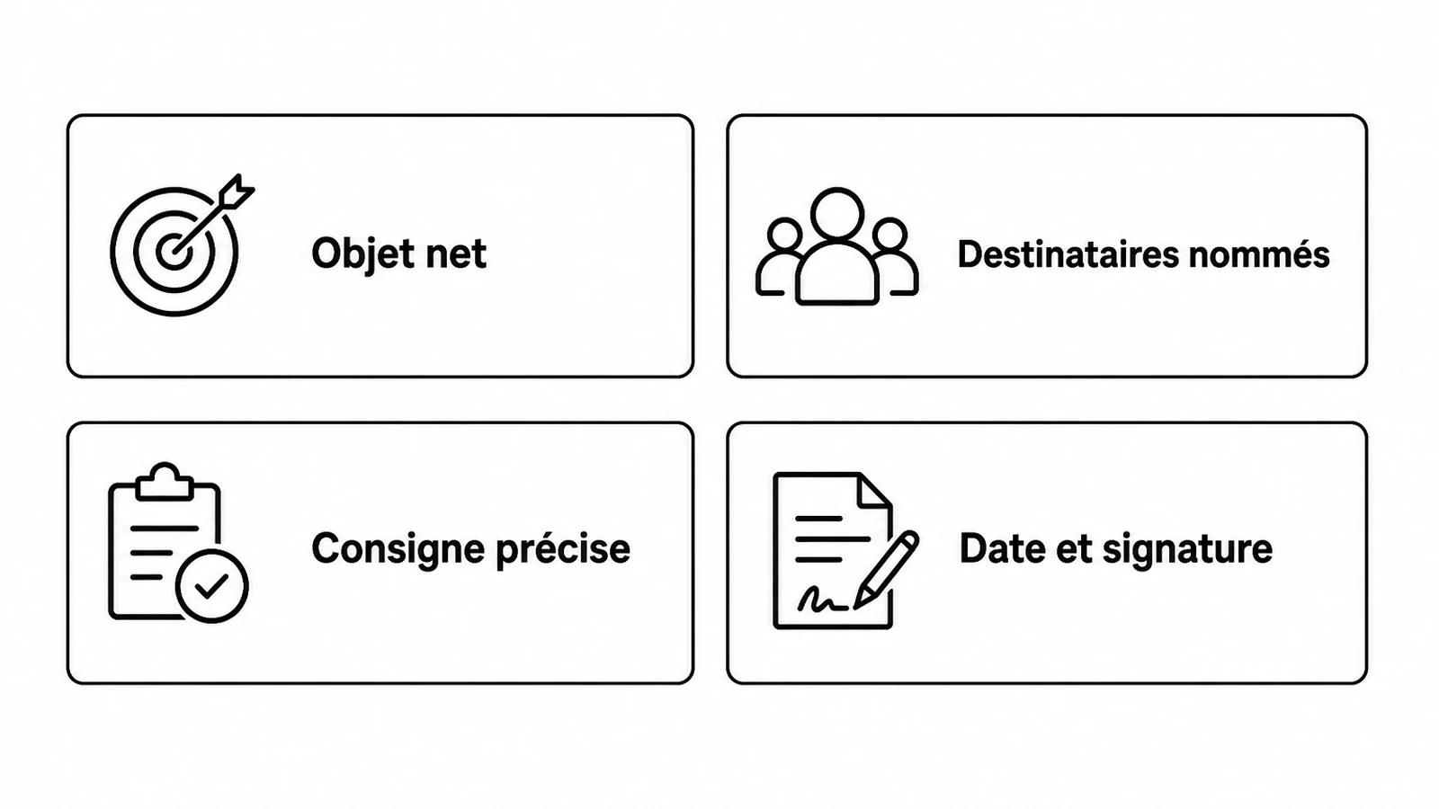 Les quatre sections indispensables pour construire une note de service sans malentendu.