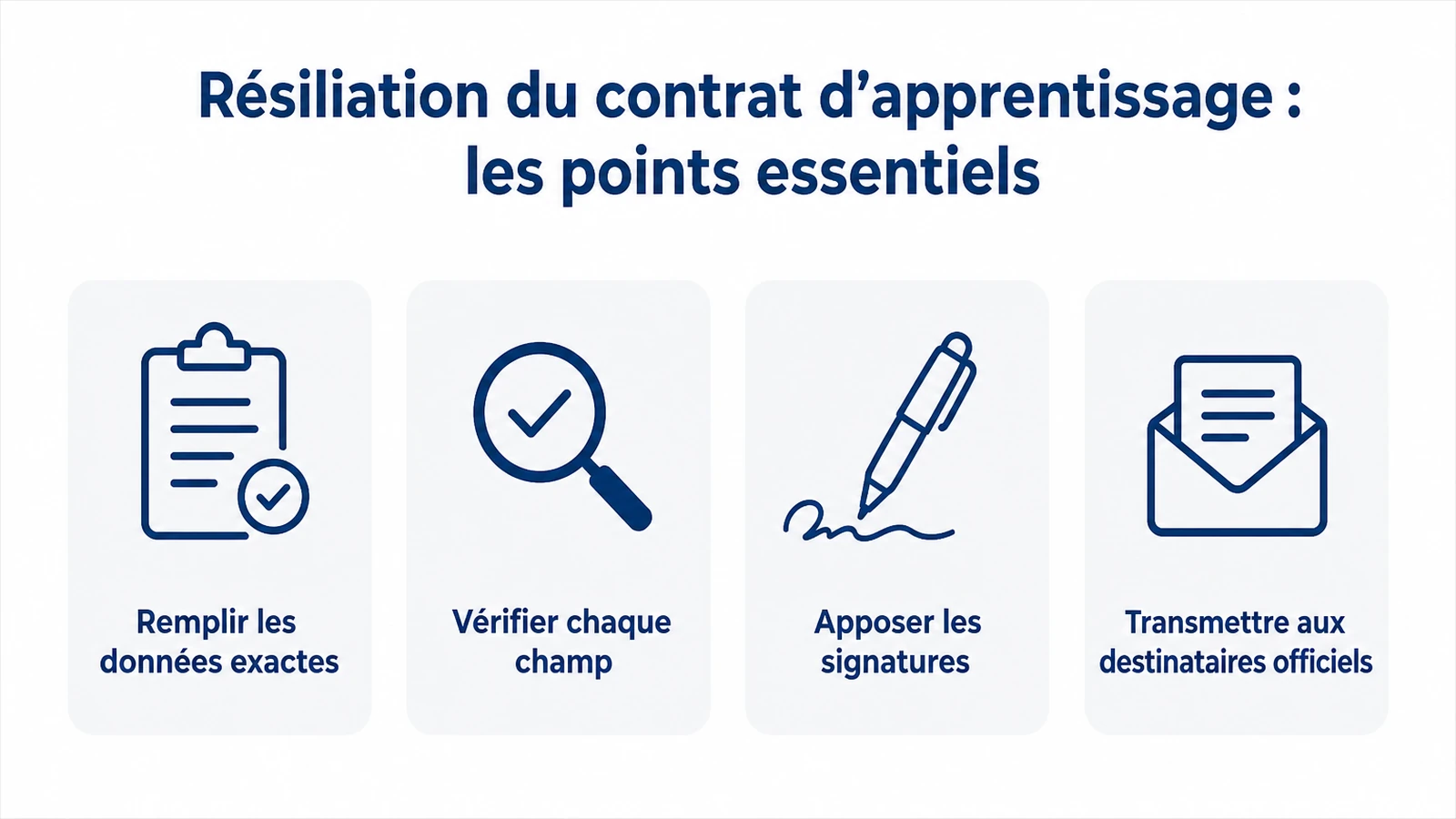 Les quatre étapes indispensables pour que la résiliation du contrat d’apprentissage soit acceptée sans rejet.