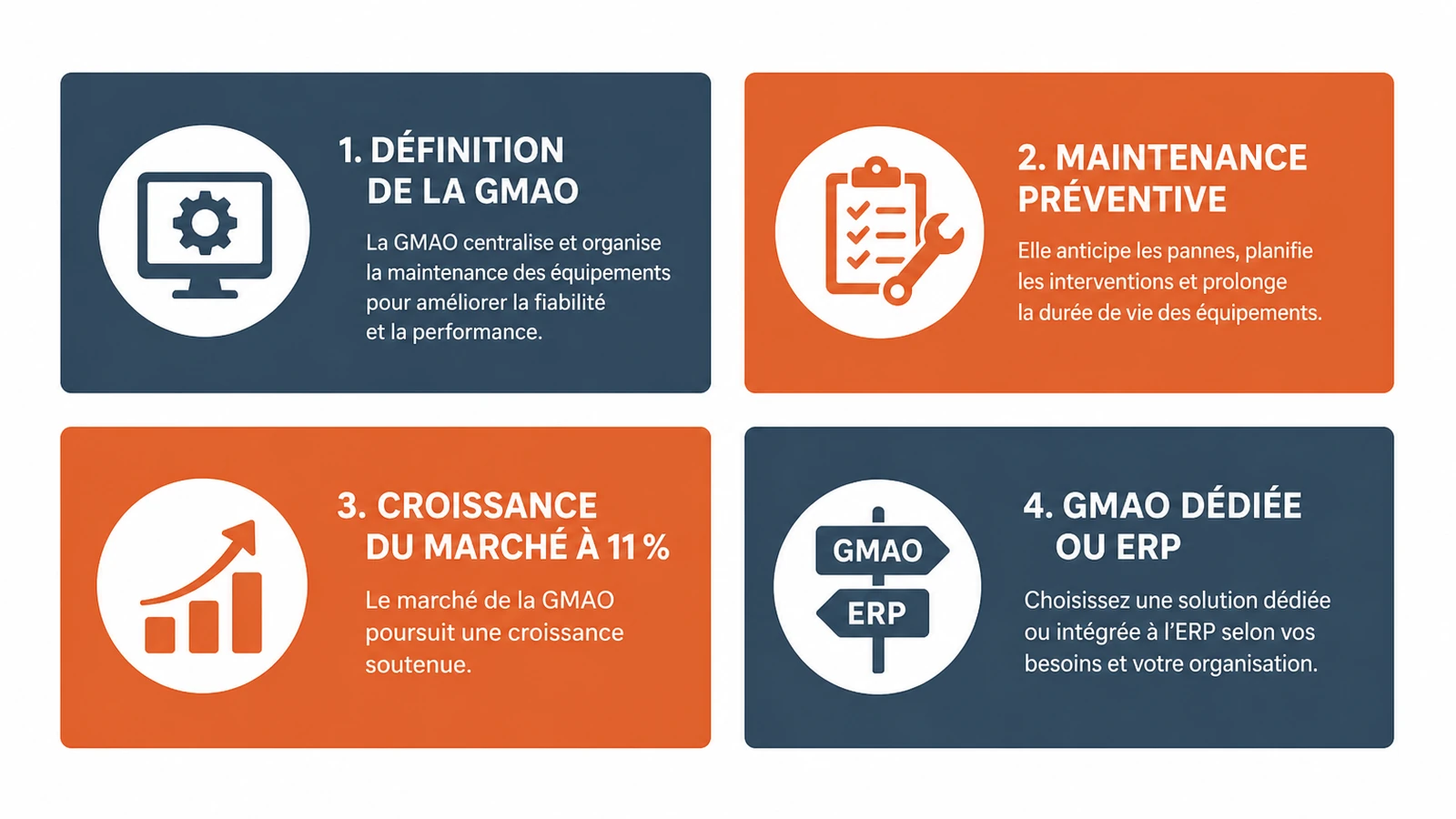 Schéma des principes et bénéfices concrets de la GMAO pour les équipes de maintenance.
